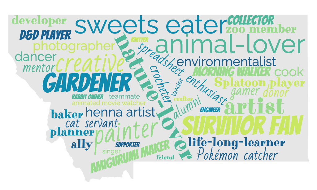 A word cloud of common words Sam would describe herself with, like gardener, zoo member, D&D player, and artist.